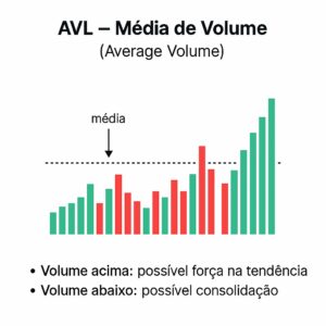 avl-indicadores-tecnicos-criptomoedas-300x300 Indicadores Técnicos para Criptomoedas – Guia Completo com Exemplos