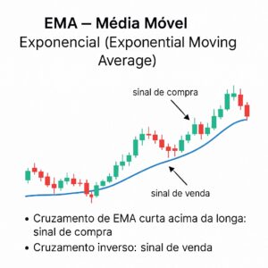 ema-indicadores-tecnicos-criptomoedas-300x300 Indicadores Técnicos para Criptomoedas – Guia Completo com Exemplos