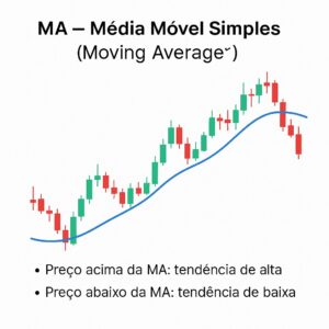 ma-indicadores-tecnicos-criptomoedas-300x300 Indicadores Técnicos para Criptomoedas – Guia Completo com Exemplos