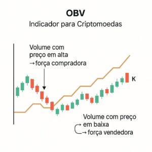obv-indicadores-tecnicos-criptomoedas-300x300 Indicadores Técnicos para Criptomoedas – Guia Completo com Exemplos