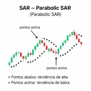 sar-indicadores-tecnicos-criptomoedas-300x300 Indicadores Técnicos para Criptomoedas – Guia Completo com Exemplos