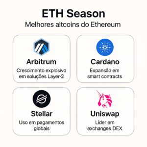 best-eth-season-altcoins-ethereum-300x300 Por que Evitar Surfar na Alta do Ethereum Agora e Apostar nas Altcoins do Ecossistema ETH