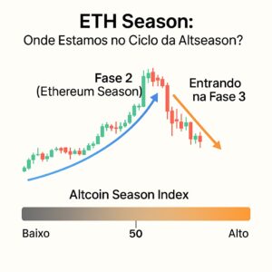 graph-eth-season-altcoins-ethereum-300x300 Por que Evitar Surfar na Alta do Ethereum Agora e Apostar nas Altcoins do Ecossistema ETH