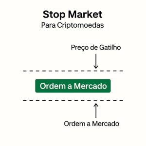 sm-tipos-de-ordens-no-mercado-de-criptomoedas-300x300 Tipos de Ordens no Mercado de Criptomoedas – Guia Completo para Traders Iniciantes e Avançados