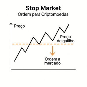 sm2-tipos-de-ordens-no-mercado-de-criptomoedas-300x300 Tipos de Ordens no Mercado de Criptomoedas – Guia Completo para Traders Iniciantes e Avançados